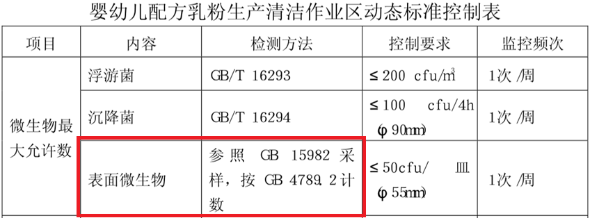 嬰配乳粉生產(chǎn)企業(yè)環(huán)境微生物監(jiān)測(一)——表面微生物采樣 嬰配乳粉生產(chǎn)企業(yè)環(huán)境微生物監(jiān)測(一)——表面微生物采樣
