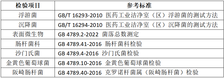 嬰配乳粉生產(chǎn)企業(yè)環(huán)境微生物監(jiān)測(cè)(二) ——監(jiān)測(cè)項(xiàng)目 嬰配乳粉生產(chǎn)企業(yè)環(huán)境微生物監(jiān)測(cè)(二) ——監(jiān)測(cè)項(xiàng)目