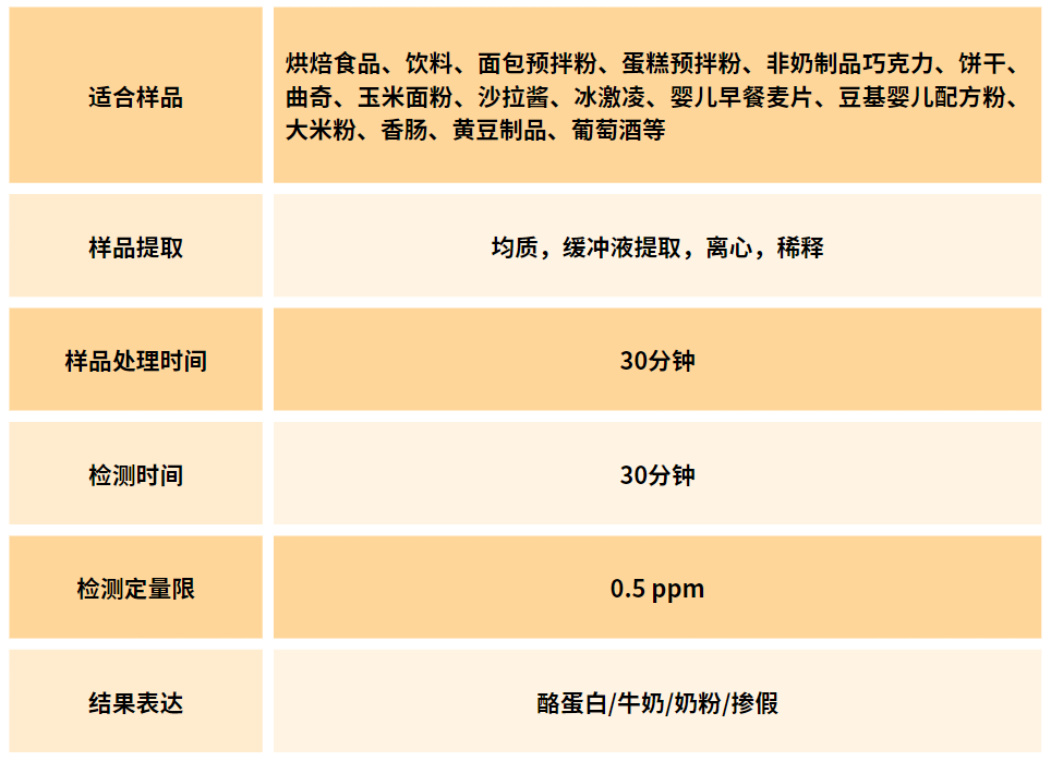 牛奶酪蛋白的檢測 牛奶酪蛋白的檢測