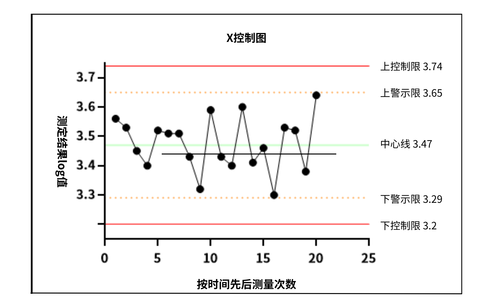 食品微生物實(shí)驗(yàn)室內(nèi)部質(zhì)量監(jiān)控評(píng)價(jià)依據(jù)簡(jiǎn)介 食品微生物實(shí)驗(yàn)室內(nèi)部質(zhì)量監(jiān)控評(píng)價(jià)依據(jù)簡(jiǎn)介