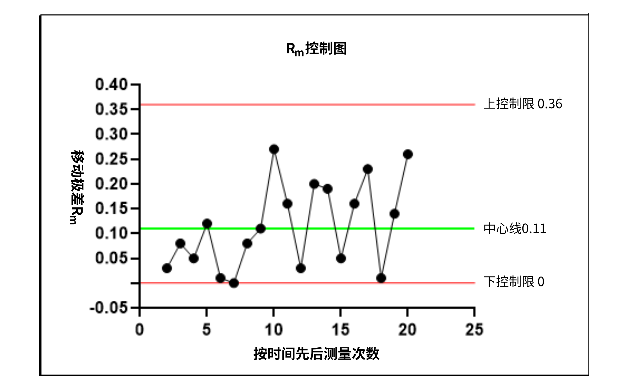 食品微生物實(shí)驗(yàn)室內(nèi)部質(zhì)量監(jiān)控評(píng)價(jià)依據(jù)簡(jiǎn)介 食品微生物實(shí)驗(yàn)室內(nèi)部質(zhì)量監(jiān)控評(píng)價(jià)依據(jù)簡(jiǎn)介