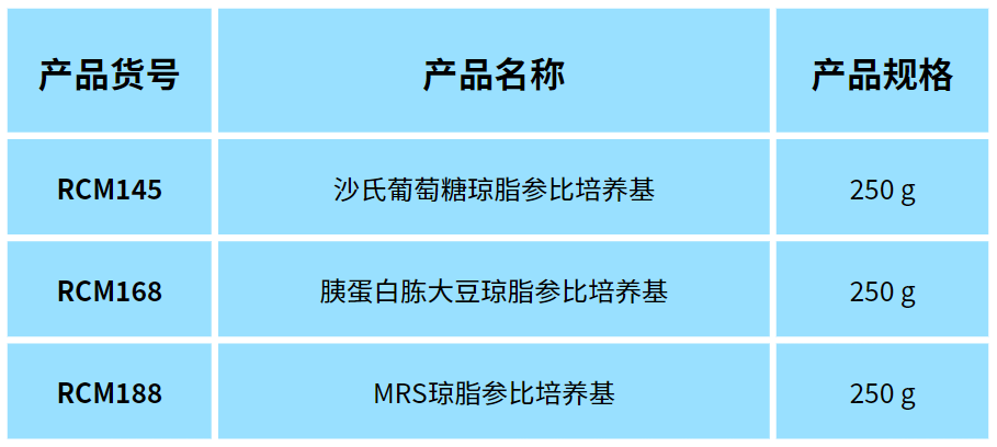 北京陸橋邀您參加2024 食品安全與檢測(cè)技術(shù)創(chuàng)新論壇，共同探討GB4789.28-2024