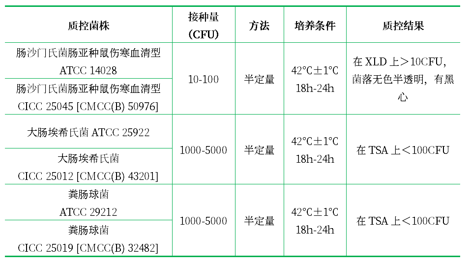 亞硒酸鹽胱氨酸增菌液(SC) 亞硒酸鹽胱氨酸增菌液(SC)