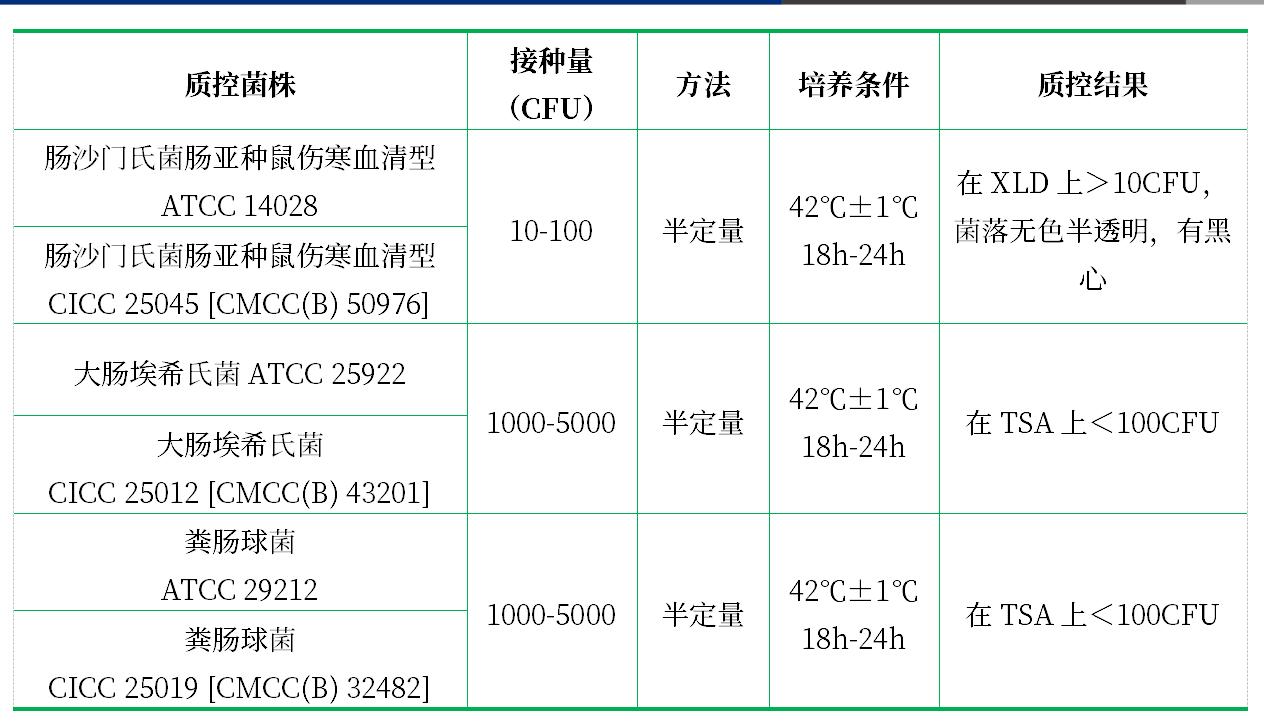 四硫磺酸鈉煌綠增菌液基礎(chǔ)( TTB) 四硫磺酸鈉煌綠增菌液基礎(chǔ)( TTB)