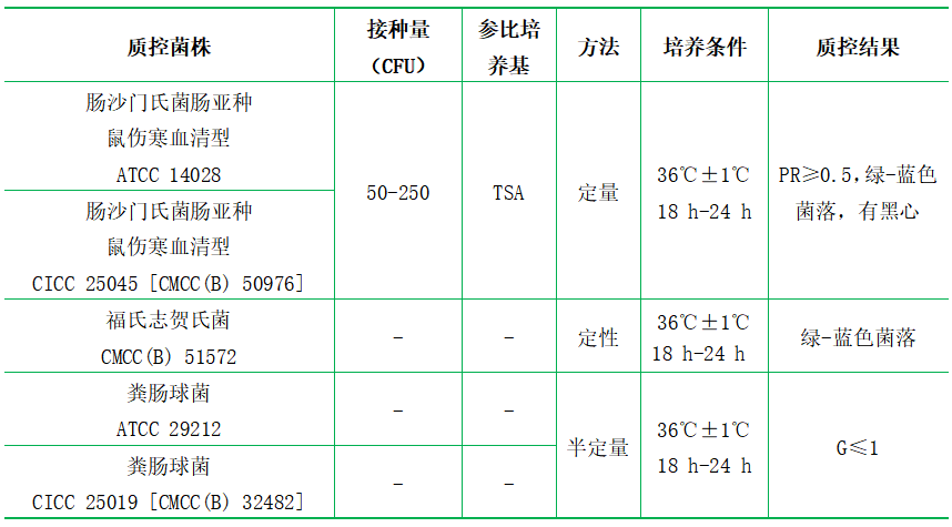 HE瓊脂 HE瓊脂