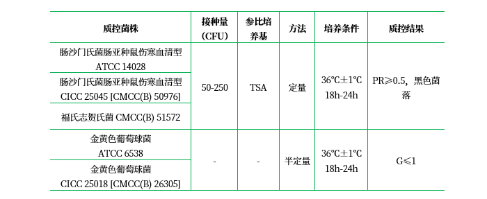 木糖賴氨酸脫氧膽酸鹽(XLD)瓊脂 木糖賴氨酸脫氧膽酸鹽(XLD)瓊脂
