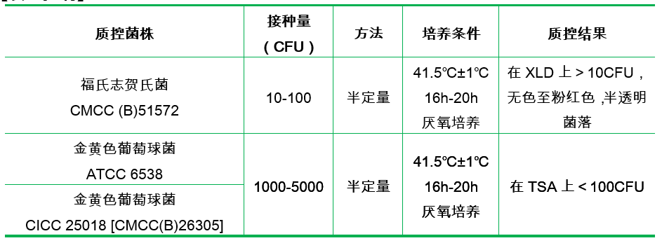 志賀氏菌增菌肉湯基礎(chǔ) 志賀氏菌增菌肉湯基礎(chǔ)