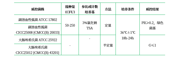 TCBS瓊脂 TCBS瓊脂