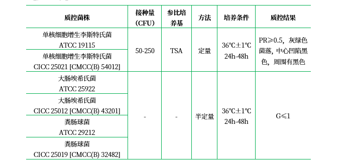 PALCAM 培養(yǎng)基基礎(chǔ) PALCAM 培養(yǎng)基基礎(chǔ)