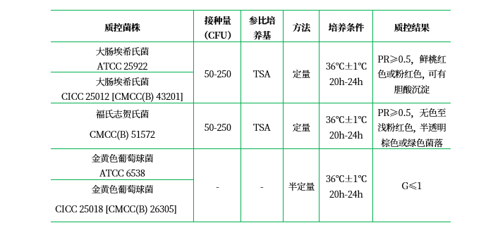 麥康凱瓊脂 麥康凱瓊脂