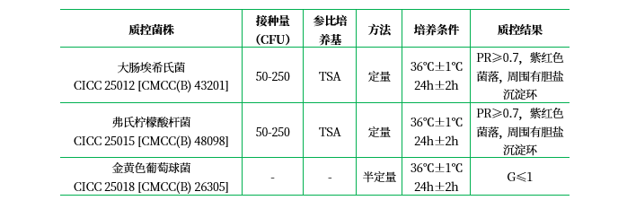 結(jié)晶紫中性紅膽鹽葡萄糖瓊脂(VRBDA/VRBGA) 結(jié)晶紫中性紅膽鹽葡萄糖瓊脂(VRBDA/VRBGA)