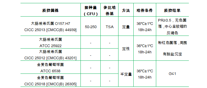 山梨醇麥康凱瓊脂基礎 山梨醇麥康凱瓊脂基礎