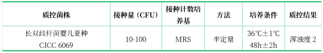 PYG液體培養(yǎng)基基礎(chǔ) PYG液體培養(yǎng)基基礎(chǔ)