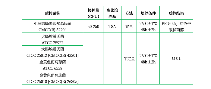 CIN-1培養(yǎng)基基礎(chǔ) CIN-1培養(yǎng)基基礎(chǔ)