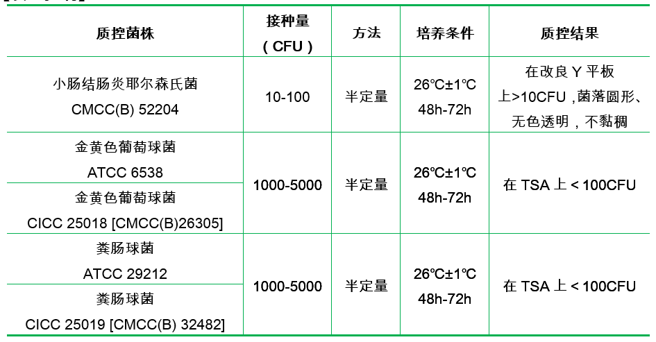 改良磷酸鹽緩沖液PSB 改良磷酸鹽緩沖液PSB