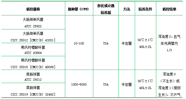 煌綠乳糖膽鹽肉湯(顆粒劑型)(BGLB) 煌綠乳糖膽鹽肉湯(顆粒劑型)(BGLB)