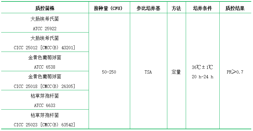 營養(yǎng)瓊脂(顆粒劑型)(NA) 營養(yǎng)瓊脂(顆粒劑型)(NA)