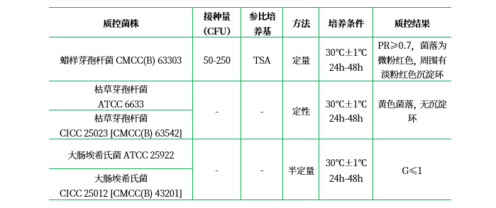 甘露醇卵黃多粘菌素瓊脂基礎(chǔ)(MYP)(顆粒劑型) 甘露醇卵黃多粘菌素瓊脂基礎(chǔ)(MYP)(顆粒劑型)