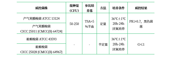 胰胨-亞硫酸鹽-環(huán)絲氨酸瓊脂基礎(chǔ)(顆粒劑型) 胰胨-亞硫酸鹽-環(huán)絲氨酸瓊脂基礎(chǔ)(顆粒劑型)