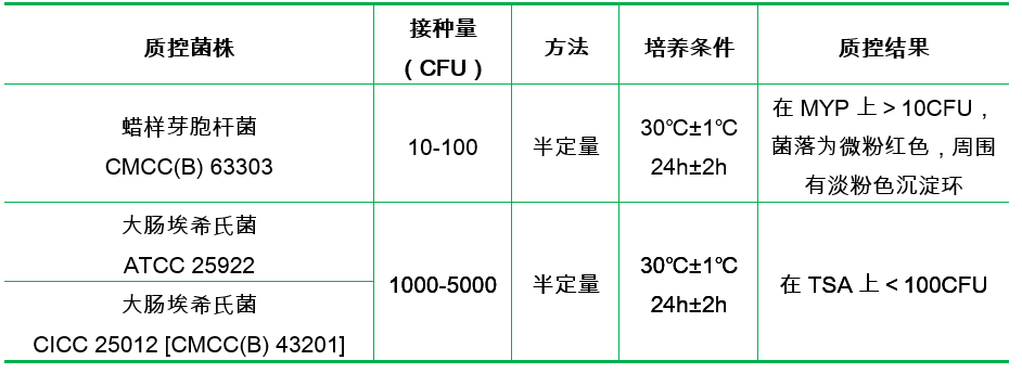 胰酪胨大豆多粘菌素肉湯基礎(chǔ)(顆粒劑型) 胰酪胨大豆多粘菌素肉湯基礎(chǔ)(顆粒劑型)