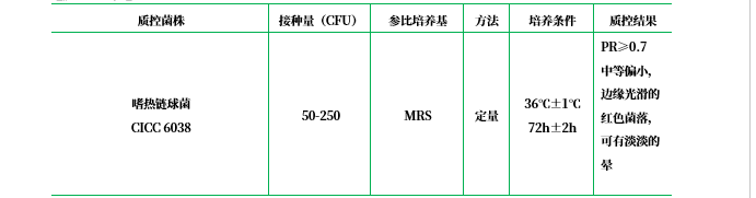 MC培養(yǎng)基 MC培養(yǎng)基