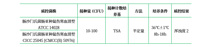緩沖蛋白胨水(BPW) 緩沖蛋白胨水(BPW)