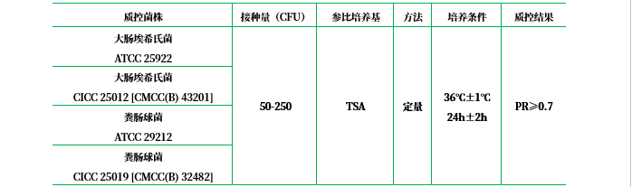 胰蛋白胨大豆瓊脂(顆粒劑型)(TSA) 胰蛋白胨大豆瓊脂(顆粒劑型)(TSA)
