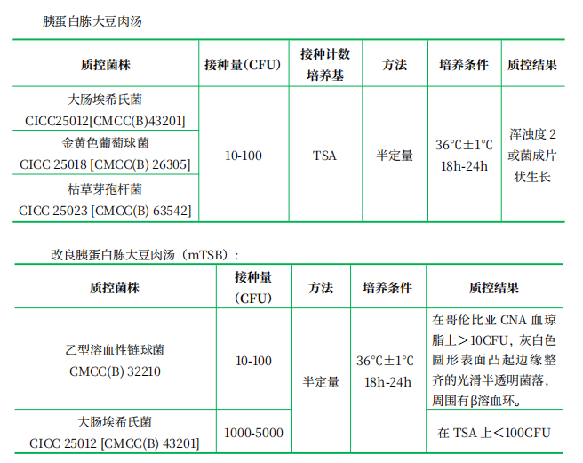 胰蛋白胨大豆肉湯(TSB) 胰蛋白胨大豆肉湯(TSB)