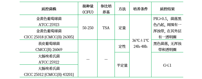 Baird-Parker瓊脂基礎(chǔ) Baird-Parker瓊脂基礎(chǔ)