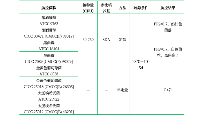 馬鈴薯葡萄糖瓊脂(顆粒劑型)(PDA) 馬鈴薯葡萄糖瓊脂(顆粒劑型)(PDA)