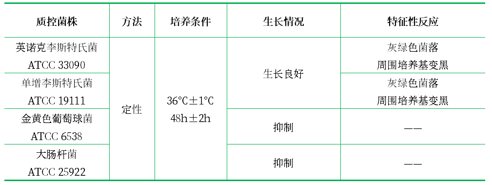 PALCAM培養(yǎng)基基礎(chǔ) PALCAM培養(yǎng)基基礎(chǔ)