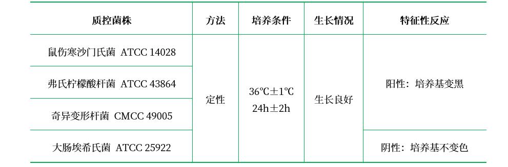 硫酸亞鐵瓊脂 硫酸亞鐵瓊脂
