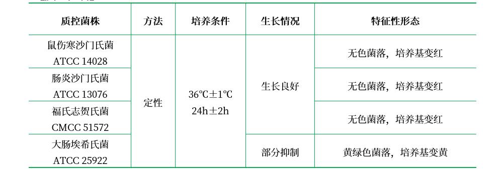 煌綠磺胺嘧啶瓊脂 煌綠磺胺嘧啶瓊脂
