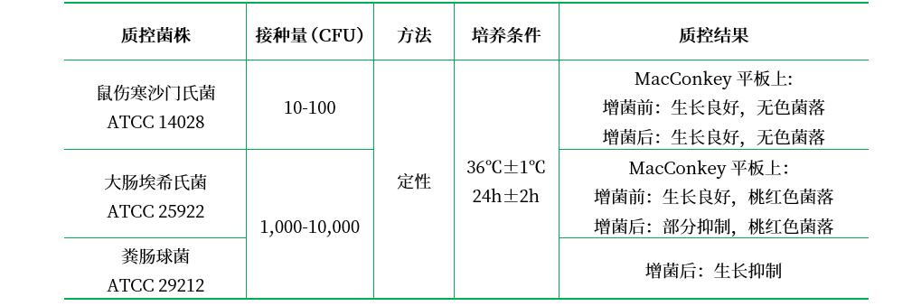 SBG磺胺增菌液 SBG磺胺增菌液