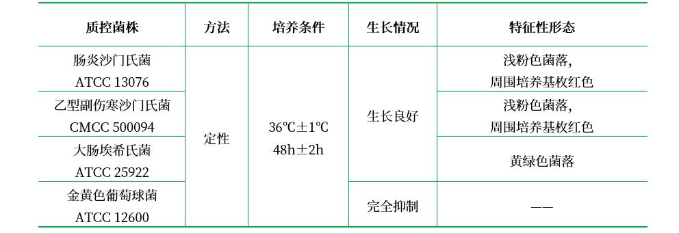BPL瓊脂 BPL瓊脂