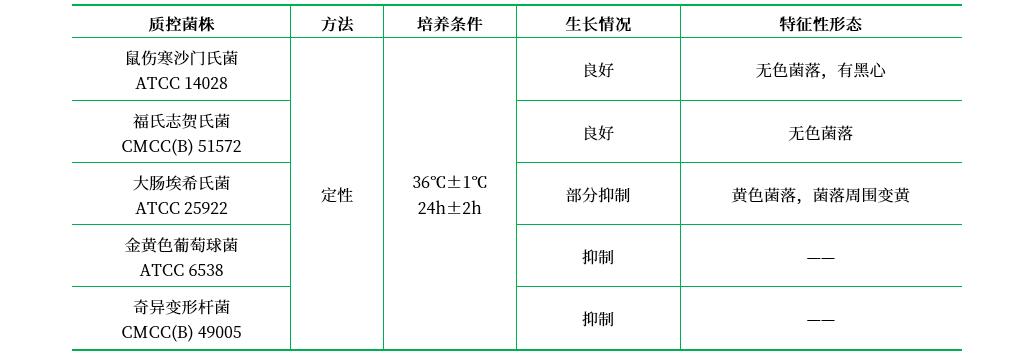 XLT4瓊脂 XLT4瓊脂