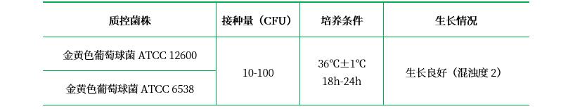 腸毒素產(chǎn)毒培養(yǎng)基(不含瓊脂)(GB4789.10) 腸毒素產(chǎn)毒培養(yǎng)基(不含瓊脂)(GB4789.10)