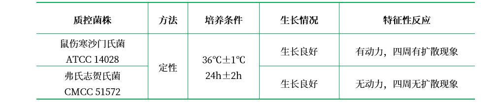 swarm瓊脂 swarm瓊脂