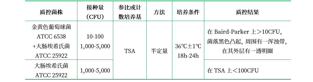 10%氯化鈉胰酪胨大豆肉湯 10%氯化鈉胰酪胨大豆肉湯