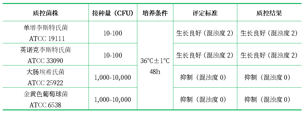 BLEB基礎(chǔ) BLEB基礎(chǔ)