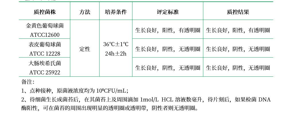 DNA酶瓊脂 DNA酶瓊脂