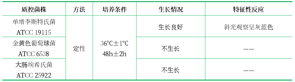 LPM瓊脂基礎(chǔ) LPM瓊脂基礎(chǔ)
