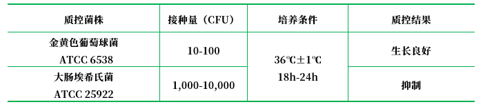 葡萄球菌選擇性瓊脂 葡萄球菌選擇性瓊脂