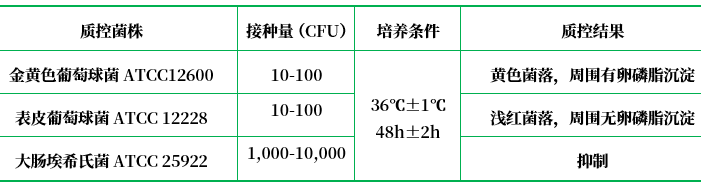 卵黃甘露醇高鹽瓊脂基礎(chǔ) 卵黃甘露醇高鹽瓊脂基礎(chǔ)