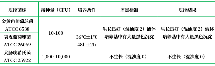 改良Giolitti-Cantoni肉湯基礎(chǔ) 改良Giolitti-Cantoni肉湯基礎(chǔ)