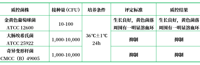 哥倫比亞CNA瓊脂 哥倫比亞CNA瓊脂