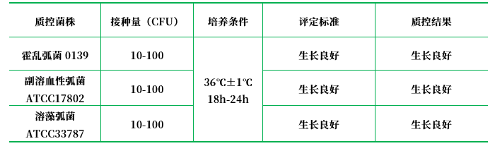 堿性蛋白胨水(APW) 堿性蛋白胨水(APW)