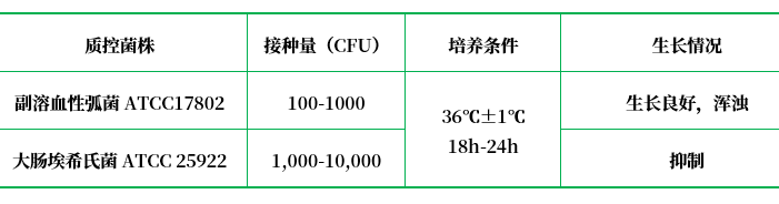 氯化鈉多粘菌素B肉湯基礎(chǔ)(SCPB) 氯化鈉多粘菌素B肉湯基礎(chǔ)(SCPB)