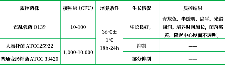 慶大霉素瓊脂(已添加亞碲酸鉀、多粘菌素B) 慶大霉素瓊脂(已添加亞碲酸鉀、多粘菌素B)
