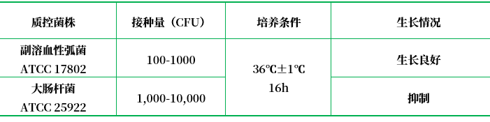 氯化鈉結(jié)晶紫增菌液 氯化鈉結(jié)晶紫增菌液